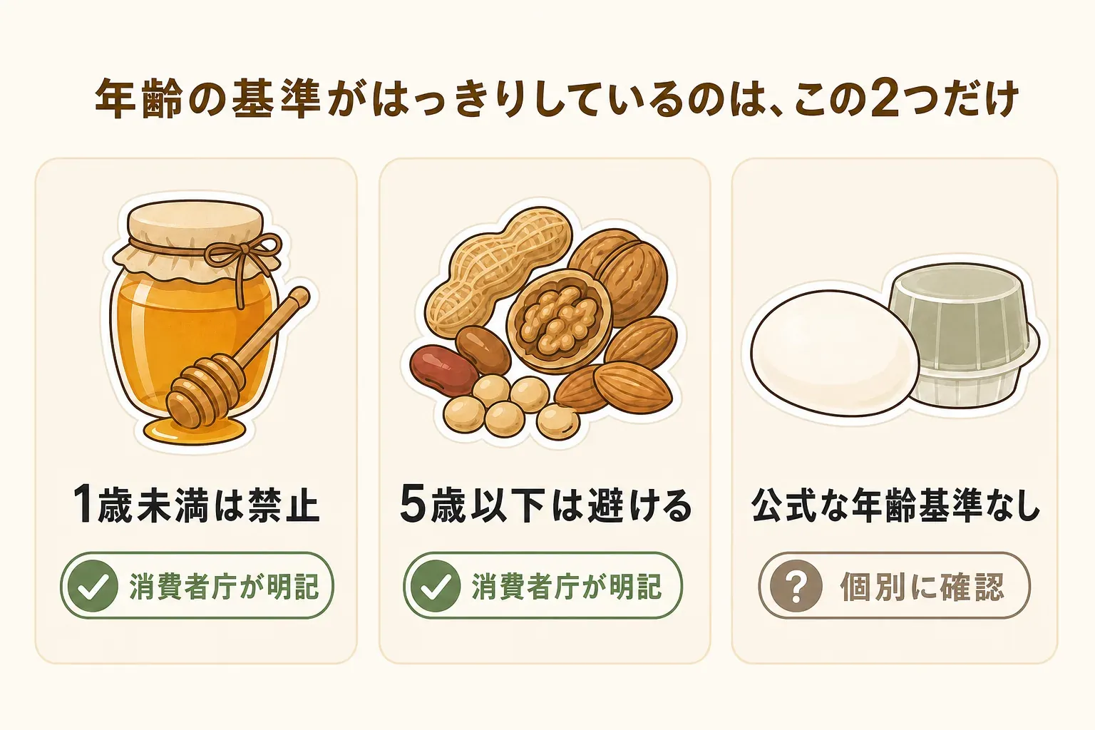 初めて米の定期便を選ぶ前の5段階を示す図。土日を含む7日間の炊飯量を記録し、1日平均を出し、月の必要量を計算し、近い容量の単品を試して食べ切る日数を測り、家族の好み・保管場所・発送時期を確認してから毎月便または隔月便を選ぶ